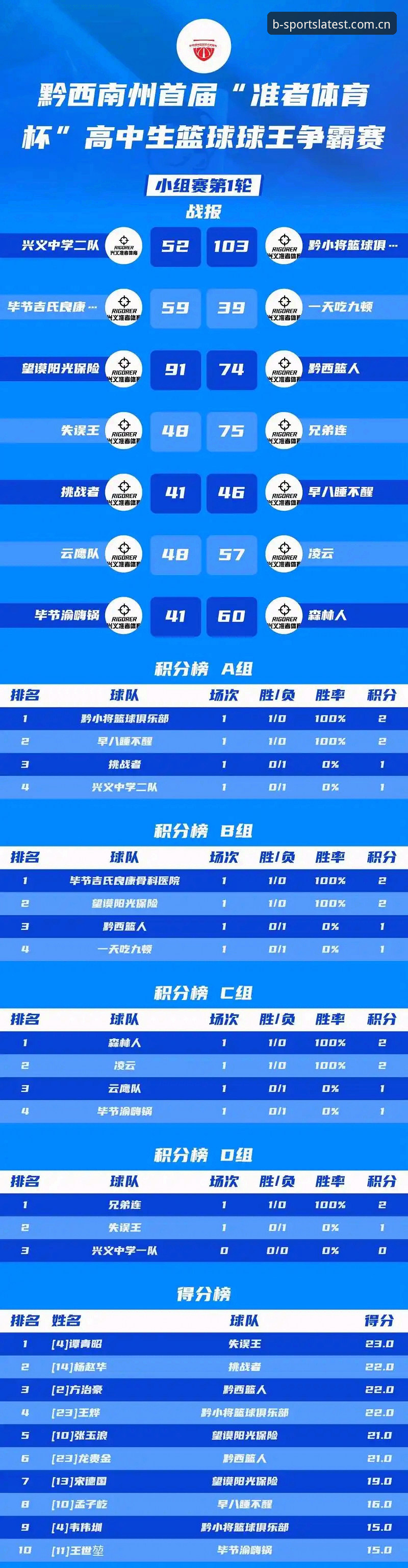 b体育新版下载哪个好 b体育新版下载哪个好?v2.3.0多端安装与版本对比教程