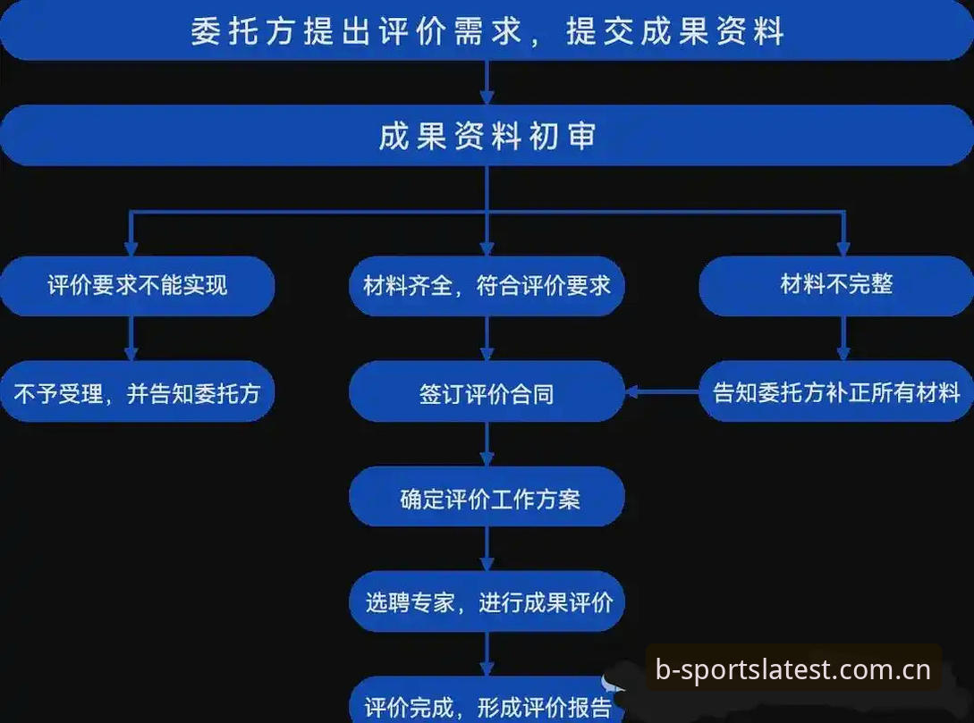 B体育平台官方APP使用教程：从下载到高效操作的全流程指南