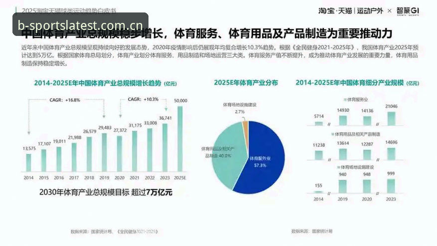 B体育平台深度评测：从网页端到移动端的全面体验与行业趋势分析